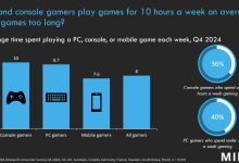 Photo of Игровые хиты последнего времени